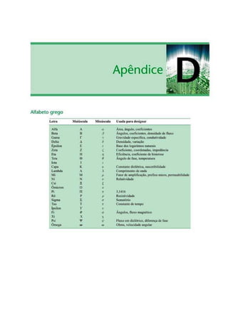 Analise_de_Circuitos_Robert_L_Boylestad.pdf