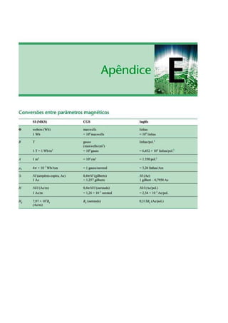 Analise_de_Circuitos_Robert_L_Boylestad.pdf
