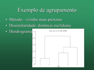 • Método: vizinho mais próximo
• Dissimilaridade: distância euclidiana
• Dendrograma
Exemplo de agrupamento
 