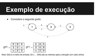 Exemplo de execução
● Considere o seguinte grafo:
Nota: D(0) é a matriz de entrada, D(1) … D(N) são as matrizes após a iteração com cada vértice.
 