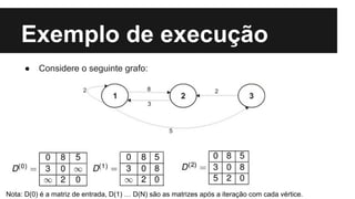 Exemplo de execução
● Considere o seguinte grafo:
Nota: D(0) é a matriz de entrada, D(1) … D(N) são as matrizes após a iteração com cada vértice.
 
