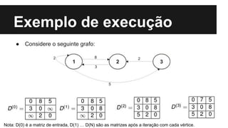 Exemplo de execução
● Considere o seguinte grafo:
Nota: D(0) é a matriz de entrada, D(1) … D(N) são as matrizes após a iteração com cada vértice.
 