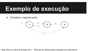 Exemplo de execução
● Considere o seguinte grafo:
Nota: D(0) é a matriz de entrada, D(1) … D(N) são as matrizes após a iteração com cada vértice.
 