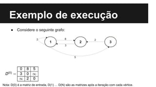 Exemplo de execução
● Considere o seguinte grafo:
Nota: D(0) é a matriz de entrada, D(1) … D(N) são as matrizes após a iteração com cada vértice.
 