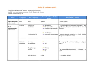 Análise de conteúdo – matriz

Entrevistado: Professora de História, 3ºciclo e ensino noturno
Local da entrevista/meio de entrevista: Escola EB 2,3 Avelar Brotero
Duração da entrevista: 30 m

                                                                Indicadores/unidades de
      Tema            Categorias        Sub-categorias                                                       Unidades de Contexto
                                                                        registo

Perfil pessoal da   Idade            Anos                    35 anos                            “Tenho 35 anos.”
entrevistada
                    Formação         Habilitação                       Licenciatura             “ Tenho uma licenciatura em História (…) pós-
Perfil                               Académica                         Pós-graduações           graduações, frequento um mestrado na área da
profissional da                                                        Frequência de mestrado   História”
entrevistada

                                                                       Atualização
                                     Formação em TIC                   Gosto pela aprendizagem “Realizei algumas formações (…) Excel, Moodle,
                                                                                               Hotpotatoes e Dremweaver.”




                    Atividade        Grupo de                          400                      O meu grupo de recrutamento é o 400 (…) grupo
                    Profissional     Recrutamento                      200                      200(…)”


                                     Disciplinas que                   História
                                     lecciona                          CLC                      “Ao momento lecciono História (…) áreas de CLC
                                                                       CP                       e CP”


                                     Anos de Serviço         5 anos                             “(…)5 anos de serviço”
 