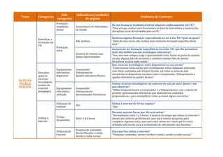 Sub-         Indicadores/unidades
 Tema       Categorias                                                                             Unidades de Contexto
                            categorias            de registo
                            Formação
                                                                          Na sua formação académica inicial adquiriu conhecimentos em TIC?
                            académica       Licenciatura em Informática
                                                                          “Uma vez que realizei uma licenciatura na área de Informática, a maioria das
                            inicial         de Gestão
                                                                          disciplinas eram direcionadas para as TIC.”

                                                                          Realizou alguma formação especializada na área das TIC? Qual ou quais?
            Identificar a
            formação nas                    Não realizou                  “Além do meu curso, não realizei mais nenhuma formação específica desta
                                                                          área.”
            TIC
                            Formação
                                                                          Gostaria de ter formação específica na área das TIC, que lhe permitisse
                            extra
                                                                          fazer um melhor uso das tecnologias educativas?
                                            Gostaria de realizar mas
                                                                          “Sim, mas nem sempre surge a oportunidade certa. Existe da parte do sistema
                                            faltam oportunidades
                                                                          escolar alguma falta de incentivo, e também existem falta de ofertas
                                                                          formativas na área onde resido.”
                                                                          Que recursos tecnológicos estão disponíveis na sua escola?
                                                                          “Como leciono numa escola que recentemente sofreu bastantes alterações
                            Equipamento     Computador
                                                                          com obras realizadas pela Parque Escolar, em todas as salas de aula
            Descobrir       informático     Videoprojector
                                                                          encontram-se disponíveis recursos como o Computador, Videoprojector e
            quais os        disponível      Quadro interativo/Branco
                                                                          quadro interativo ou quadro branco.”
            recursos
AS TIC NA
            tecnológicos
PRÁTICA                                                                   Utiliza recursos tecnológicos em contexto de sala de aula? Quais? Com
            usados em
DOCENTE                                                                   que objetivos?
            contexto        Equipamento     Computador
                                                                          “Utilizo frequentemente o Computador e o Videoprojector, com o intuito de
            pedagógico      informático     Videoprojector
                                                                          projetar apresentações eletrónicas que demonstram conteúdos
                            utilizado       Apresentações Eletrónicas
                                                                          programáticos e para exemplificar como se fazem alguns exercícios.”

                            Utilização da                                 Utiliza a internet de forma regular?
                                            Sim
                            Internet                                      “Sim.”

                                                                          Durante quantas horas por dia está online?
                                                                          “Normalmente entre 3 a 5 horas. A maioria do tempo que utilizo na Internet é
            Utilizar a      Tempo
                                            Entre 3 a 5 horas             mesmo por motivos profissionais, quer para realizar pesquisas para
            Internet        despendido
                                                                          completar algumas aulas, quer para estar atenta ao e-mail, que é o meio
                                                                          utilizado pela escola, para a transmissão de informações aos docentes.”
                                            Pesquisa de conteúdos
                            Utilização da                                 Para que fins utiliza a internet?
                                            Enviar/Receber e-mails
                            Internet                                      “Pesquisar conteúdos, enviar/receber e-mails e aceder a redes sociais.”
                                            Aceder a redes sociais
 