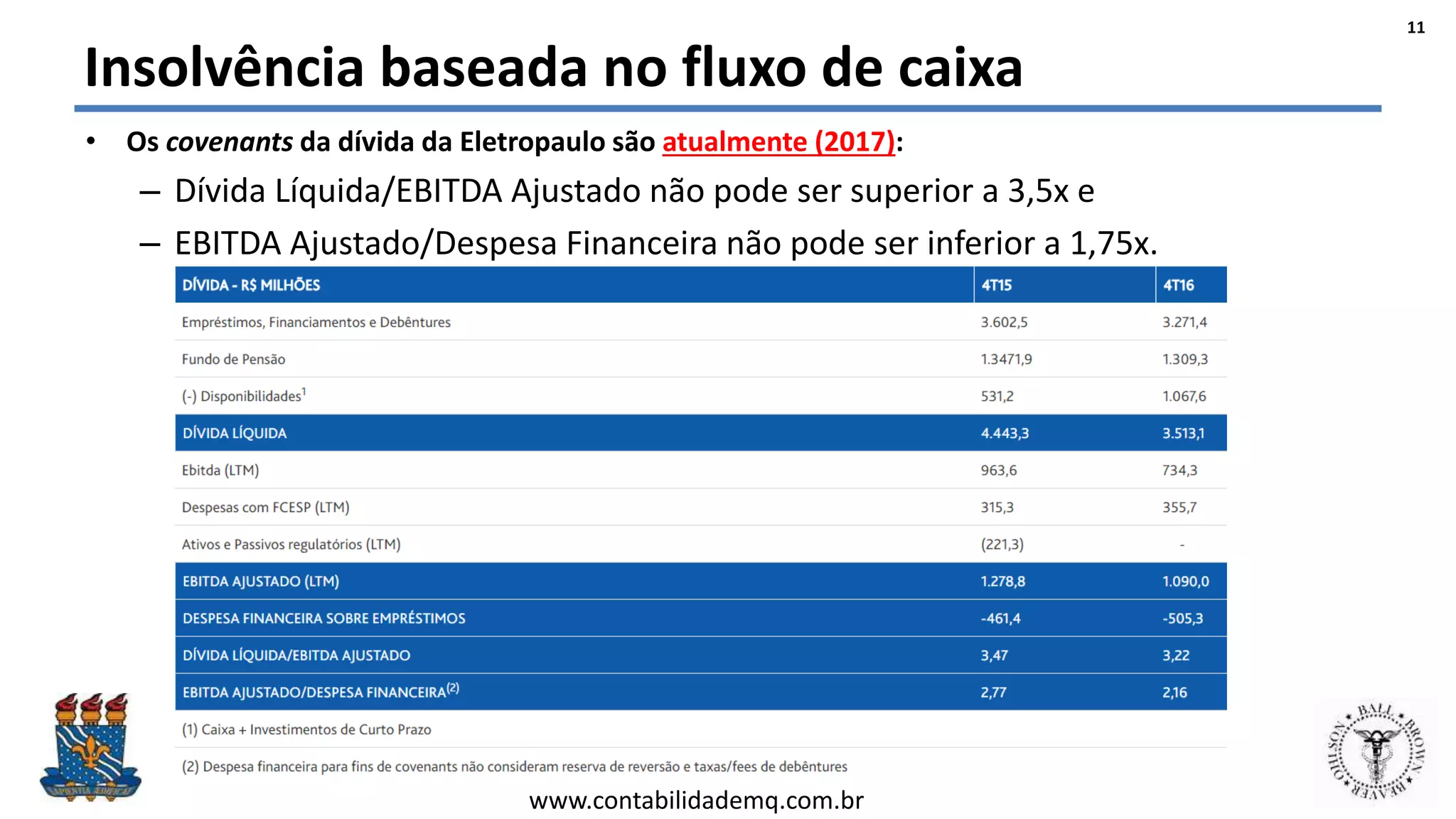 Felipe Pontes
www.contabilidademq.com.br
Insolvência baseada no fluxo de caixa
• Os covenants da dívida da Eletropaulo são atualmente (2017):
– Dívida Líquida/EBITDA Ajustado não pode ser superior a 3,5x e
– EBITDA Ajustado/Despesa Financeira não pode ser inferior a 1,75x.
11
 