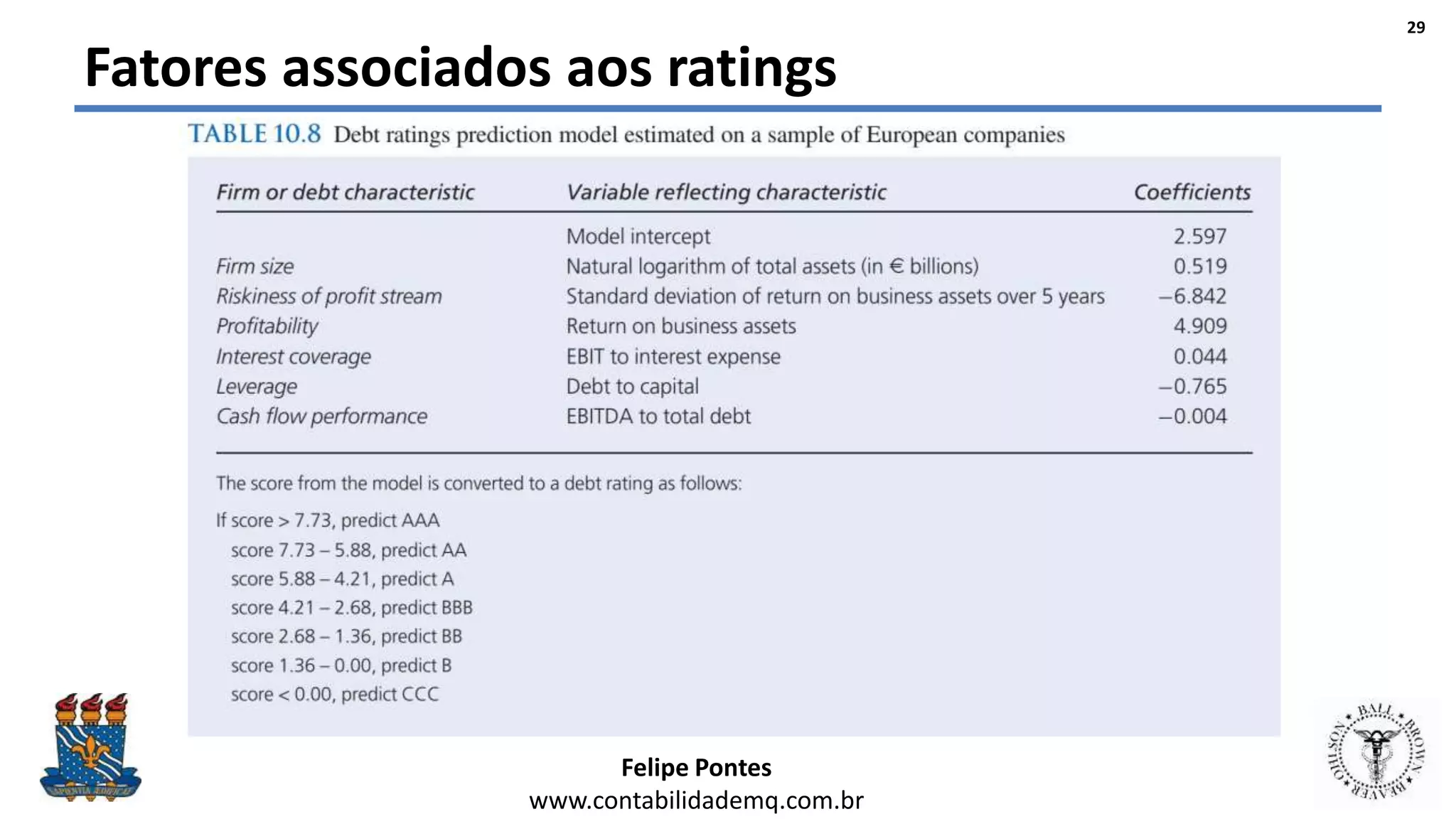 Felipe Pontes
www.contabilidademq.com.br
Fatores associados aos ratings
29
 