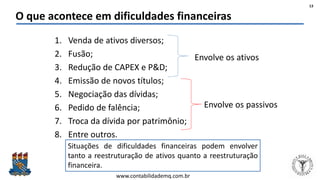 Felipe Pontes
www.contabilidademq.com.br
O que acontece em dificuldades financeiras
1. Venda de ativos diversos;
2. Fusão;
3. Redução de CAPEX e P&D;
4. Emissão de novos títulos;
5. Negociação das dívidas;
6. Pedido de falência;
7. Troca da dívida por patrimônio;
8. Entre outros.
13
Envolve os ativos
Envolve os passivos
Situações de dificuldades financeiras podem envolver
tanto a reestruturação de ativos quanto a reestruturação
financeira.
 