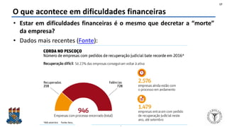 Felipe Pontes
www.contabilidademq.com.br
O que acontece em dificuldades financeiras
• Estar em dificuldades financeiras é o mesmo que decretar a “morte”
da empresa?
• Dados mais recentes (Fonte):
17
 