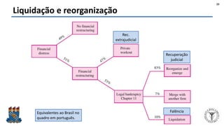Felipe Pontes
www.contabilidademq.com.br
Liquidação e reorganização
23
Equivalentes ao Brasil no
quadro em português.
Rec.
extrajudicial
Recuperação
judicial
Falência
 