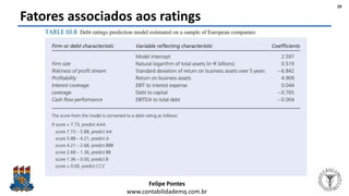 Felipe Pontes
www.contabilidademq.com.br
Fatores associados aos ratings
29
 