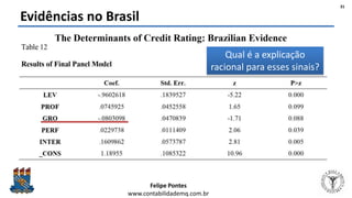 Felipe Pontes
www.contabilidademq.com.br
Evidências no Brasil
31
Qual é a explicação
racional para esses sinais?
 