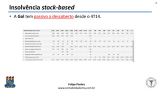 Felipe Pontes
www.contabilidademq.com.br
Insolvência stock-based
8
• A Gol tem passivo a descoberto desde o 4T14.
 