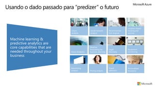 Vision Analytics
Usando o dado passado para “predizer” o futuro
Recommenda-
tion engines
Advertising
analysis
Weather
forecasting for
business planning
Social network
analysis
Legal
discovery
Pricing analysis
Fraud
detection
Churn
analysis
Equipment
monitoring
Location-based
tracking and
services
Personalized
Insurance
Machine learning &
predictive analytics are
core capabilities that are
needed throughout your
business
 