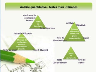 Modelos dominantes de análise dos fenómenos sociaispositivista construtivista  Metodologia de investigação de vertente epistemológica positivista-metodologiaquantitativa