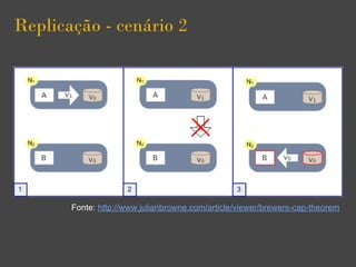 Replicação - cenário 2
Fonte: http://www.julianbrowne.com/article/viewer/brewers-cap-theorem
 