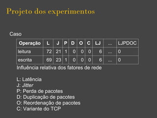 Projeto dos experimentos
Operação L J P D O C LJ ... LJPDOC
leitura 72 21 1 0 0 0 6 ... 0
escrita 69 23 1 0 0 0 6 ... 0
Influência relativa dos fatores de rede
L: Latência
J: Jitter
P: Perda de pacotes
D: Duplicação de pacotes
O: Reordenação de pacotes
C: Variante do TCP
Caso
 