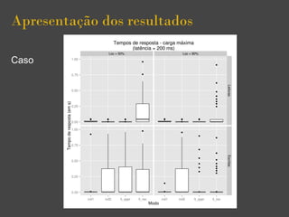 Apresentação dos resultados
Caso
 
