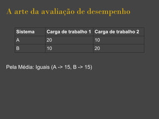A arte da avaliação de desempenho
Sistema Carga de trabalho 1 Carga de trabalho 2
A 20 10
B 10 20
Pela Média: Iguais (A -> 15, B -> 15)
 