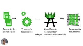 Analise de documentos  para administração. Conceitos básicos