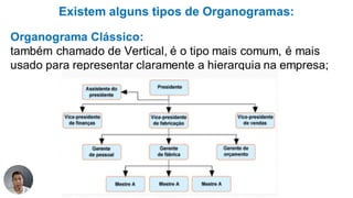Analise de documentos  para administração. Conceitos básicos