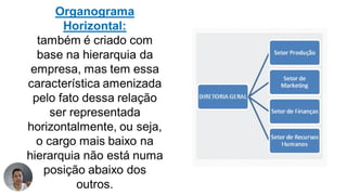 Analise de documentos  para administração. Conceitos básicos
