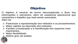 Analise de documentos  para administração. Conceitos básicos