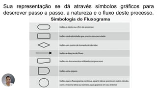 Analise de documentos  para administração. Conceitos básicos