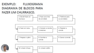 Analise de documentos  para administração. Conceitos básicos
