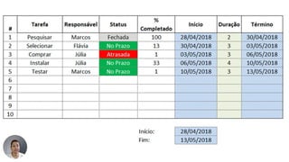 Analise de documentos  para administração. Conceitos básicos