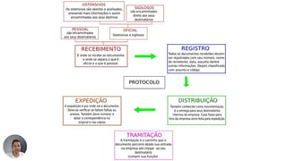 Analise de documentos  para administração. Conceitos básicos