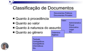 Analise de documentos  para administração. Conceitos básicos