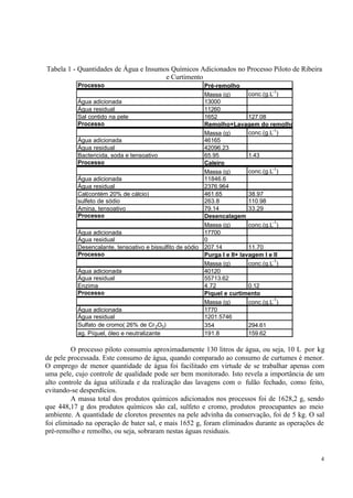 4
Tabela 1 - Quantidades de Água e Insumos Químicos Adicionados no Processo Piloto de Ribeira
e Curtimento
Processo
Massa (g) conc.(g.L-1
)
Água adicionada 13000
Água residual 11260
Sal contido na pele 1652 127.08
Processo
Massa (g) conc.(g.L-1
)
Água adicionada 46165
Água residual 42096.23
Bactericida, soda e tensoativo 65.95 1.43
Processo
Massa (g) conc.(g.L-1
)
Água adicionada 11846.6
Água residual 2376.964
Cal(contém 20% de cálcio) 461.65 38.97
sulfeto de sódio 263.8 110.98
Amina, tensoativo 79.14 33.29
Processo
Massa (g) conc.(g.L
-1
)
Água adicionada 17700
Água residual 0
Desencalante, tensoativo e bissulfito de sódio 207.14 11.70
Processo
Massa (g) conc.(g.L
-1
)
Água adicionada 40120
Água residual 55713.62
Enzima 4.72 0.12
Processo
Massa (g) conc.(g.L
-1
)
Água adicionada 1770
Água residual 1201.5746
Sulfato de cromo( 26% de Cr2O3) 354 294.61
ag. Píquel, óleo e neutralizante 191.8 159.62
Purga I e II+ lavagem I e II
Píquel e curtimento
Pré-remolho
Remolho+Lavagem do remolho
Caleiro
Desencalagem
O processo piloto consumiu aproximadamente 130 litros de água, ou seja, 10 L por kg
de pele processada. Este consumo de água, quando comparado ao consumo de curtumes é menor.
O emprego de menor quantidade de água foi facilitado em virtude de se trabalhar apenas com
uma pele, cujo controle de qualidade pode ser bem monitorado. Isto revela a importância de um
alto controle da água utilizada e da realização das lavagens com o fulão fechado, como feito,
evitando-se desperdícios.
A massa total dos produtos químicos adicionados nos processos foi de 1628,2 g, sendo
que 448,17 g dos produtos químicos são cal, sulfeto e cromo, produtos preocupantes ao meio
ambiente. A quantidade de cloretos presentes na pele advinha da conservação, foi de 5 kg. O sal
foi eliminado na operação de bater sal, e mais 1652 g, foram eliminados durante as operações de
pré-remolho e remolho, ou seja, sobraram nestas águas residuais.
 