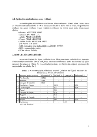 5
2.2. Parâmetros analisados nas águas residuais
As amostragens do líquido residual foram feitas conforme a ABNT NBR 13336, tendo
as amostras sido armazenadas a 4°C e analisadas em até 48 horas após a coleta. Os parâmetros
medidos nas águas residuais e seus respectivos métodos ou norma usado estão relacionados
abaixo:
- cloretos: ABNT NBR 13337
- cálcio: ABNT NBR 13343
- sulfeto: ABNT NBR 13340
- Cromo: ABNT NBR 13341
- Sólidos Totais: ABNT NBR 13572
- pH: ABNT MB -2968
- NTK (nitrogênio total de Kjeldahl) : ASTM D- 3590-89
- DBO5: manométrico oxitop
- DQO: refluxo fechado
3. RESULTADOS e DISCUSSÕES
As caracterizações das águas residuais foram feitas para etapas individuais do processo.
Foram também analisadas DBO5 e DQO de amostras compostas a partir de alíquotas de águas
residuais das etapas de ribeira. As concentrações residuais nos banhos de processo analisadas são
apresentadas nas tabelas 2 e 3.
Tabela 2 - Concentrações Residuais de Insumos Químicos nas Águas Residuais de
Processos de Ribeira e Curtimento
Amostra(Banho residual) Cloretos(g.L-1
) CaO(g.L-1
) Cr2 O3(g.L-1
) Sulfetos(g.L-1
)
1 Pré-Remolho 115,24 - - -
2 Remolho 35,68 - - -
3 Lavagem de remolho 11,85 - - -
4 Depilação e Caleiro - 10,59 - 0,38
5 Desencalagem - 1,13 - 0,04
6 Purga I - 1,06 - -
7 Lavagem de Purga I - 0,24 - -
8 Purga II - 0,43 - -
9 Lavagem de Purga II - 0,12 - -
10 Píquel - *n.d. - *n.d.
11 Curtimento - - 1,19 -
*n.d. =não detectável
 