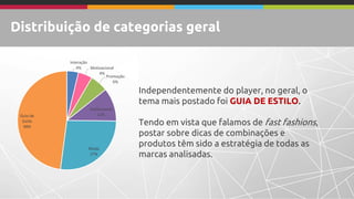 Distribuição de categorias geral
Interação
4% Motivacional
4%
Promoção
6%
Institucional
11%
Moda
27%
Guia de
Estilo
48%
In...