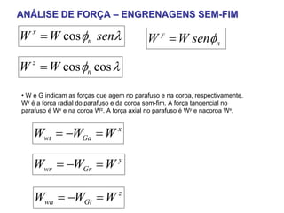ANÁLISE DE FORÇA – ENGRENAGENS SEM-FIM

W = W cos φn senλ
   x
                                          W y = W senφn

W z = W cos φn cos λ

• W e G indicam as forças que agem no parafuso e na coroa, respectivamente.
Wy é a força radial do parafuso e da coroa sem-fim. A força tangencial no
parafuso é Wx e na coroa Wz. A força axial no parafuso é Wy e nacoroa Wx.


    Wwt = −WGa = W x

    Wwr = −WGr = W              y




    Wwa = −WGt = W              z
 
