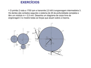 EXERCÍCIOS

• O pinhão 2 roda a 1750 rpm e transmite 2,5 kW à engrenagem intermediária 3.
Os dentes são cortados segundo o sistema de 20 de profundidade completa e
têm um módulo m = 2,5 mm. Desenhe um diagrama de corpo livre da
engrenagem 3 e mostre todas as forças que atuam sobre a mesma.
 