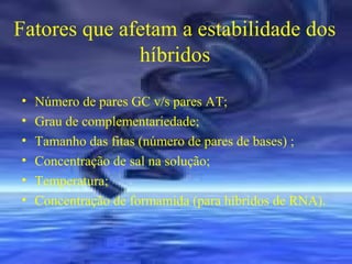 Fatores que afetam a estabilidade dos
híbridos
•
•
•
•
•
•

Número de pares GC v/s pares AT;
Grau de complementariedade;
Tamanho das fitas (número de pares de bases) ;
Concentração de sal na solução;
Temperatura;
Concentração de formamida (para híbridos de RNA).

 