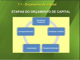 7.1 - Orçamento de capital
ETAPAS DO ORÇAMENTO DE CAPITAL

 