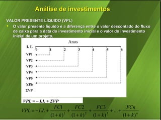 Análise de investimentos
VALOR PRESENTE LÍQUIDO (VPL)
 O valor presente líquido é a diferença entre o valor descontado do fluxo
de caixa para a data do investimento inicial e o valor do investimento
inicial de um projeto.

Anos
I. I.

0

1

2

3

4

5

6

VP1
VP2
VP3
VP4
VP5
VP6
ΣVP

VPL = – I.I. + ΣVP

FC1
FC 2
FC 3
FCn
VPL = − I .I . +
+
+
+ ... +
1
2
3
(1 + k )
(1 + k )
(1 + k )
(1 + k ) n

 