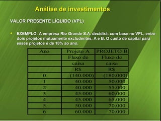 Análise de investimentos
VALOR PRESENTE LÍQUIDO (VPL)


EXEMPLO: A empresa Rio Grande S.A. decidirá, com base no VPL, entre
dois projetos mutuamente excludentes, A e B. O custo de capital para
esses projetos é de 18% ao ano.

Ano

0
1
2
3
4
5
6

Projeto A PROJETO B
Fluxo de
Fluxo de
caixa
caixa
R$
R$
(140.000)
(180.000)
40.000
50.000
40.000
55.000
45.000
60.000
45.000
65.000
50.000
70.000
60.000
70.000

 