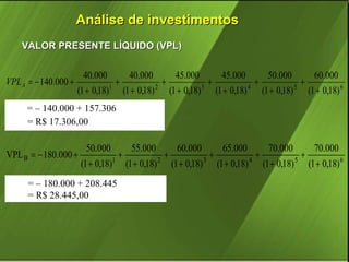 Análise de investimentos
VALOR PRESENTE LÍQUIDO (VPL)

VPL A = − 140.000 +

40.000
40.000
45.000
45.000
50.000
60.000
+
+
+
+
+
(1 + 0,18)1 (1 + 0,18) 2 (1 + 0,18) 3 (1 + 0,18) 4 (1 + 0,18) 5 (1 + 0,18) 6

= – 140.000 + 157.306
= R$ 17.306,00

VPL B = − 180.000 +

50.000
1

(1 + 0,18)

= – 180.000 + 208.445
= R$ 28.445,00

+

55.000
(1 + 0,18)

2

+

60.000
(1 + 0,18)

3

+

65.000
(1 + 0,18)

4

+

70.000
(1 + 0,18)

5

+

70.000
(1 + 0,18) 6

 