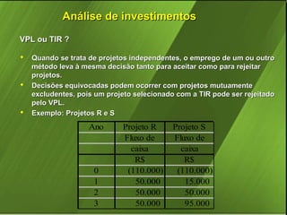 Análise de investimentos
VPL ou TIR ?






Quando se trata de projetos independentes, o emprego de um ou outro
método leva à mesma decisão tanto para aceitar como para rejeitar
projetos.
Decisões equivocadas podem ocorrer com projetos mutuamente
excludentes, pois um projeto selecionado com a TIR pode ser rejeitado
pelo VPL.
Exemplo: Projetos R e S

Ano

0
1
2
3

Projeto R
Fluxo de
caixa
R$
(110.000)
50.000
50.000
50.000

Projeto S
Fluxo de
caixa
R$
(110.000)
15.000
50.000
95.000

 