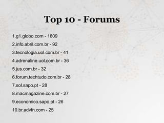Top 10 - Forums
1.g1.globo.com - 1609
2.info.abril.com.br - 92
3.tecnologia.uol.com.br - 41
4.adrenaline.uol.com.br - 36
5.jus.com.br - 32
6.forum.techtudo.com.br - 28
7.sol.sapo.pt - 28
8.macmagazine.com.br - 27
9.economico.sapo.pt - 26
10.br.advfn.com - 25
 