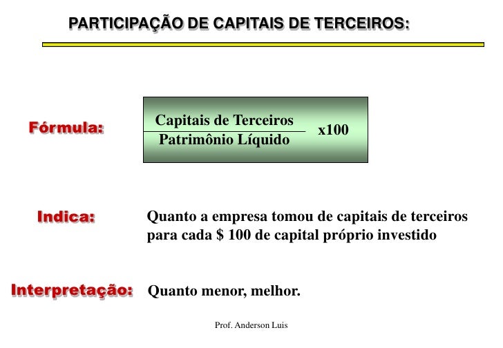 Representa O Minimo De Remuneração Exigida Do Capital Investido