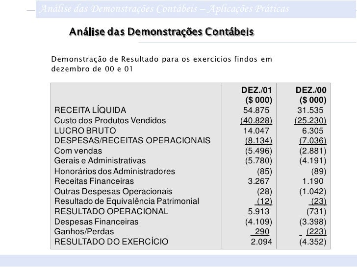 Analise Demonstracoes Contabeis analise-demonstracoes-contabeis