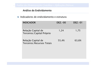 Análise das Demonstrações Contábeis – Aplicações Práticas
      Análise do Endividamento

    Indicadores de endividamento e estrutura

      INDICADOR                         DEZ.-
                                        DEZ.-00         DEZ.-
                                                        DEZ.-01


      Relação Capital de                  1,24              1,75
      Terceiros/Capital Próprio


      Relação Capital de                 55,4%              63,6%
      Terceiros/Recursos Totais
 