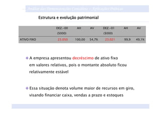 Análise das Demonstrações Contábeis – Aplicações Práticas
             Estrutura e evolução patrimonial

                      DEZ.-00    AH      AV      DEZ.-01        AH     AV
                      ($000)                     ($000)

ATIVO FIXO             23.050   100,00   54,7%    23.021        99,9   49,1%




     A empresa apresentou decréscimo de ativo fixo
     em valores relativos, pois o montante absoluto ficou
     relativamente estável



      Essa situação denota volume maior de recursos em giro,
     visando financiar caixa, vendas a prazo e estoques
 
