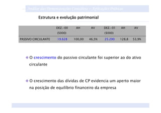 Análise das Demonstrações Contábeis – Aplicações Práticas
           Estrutura e evolução patrimonial

                     DEZ.-00     AH       AV     DEZ.-01   AH      AV
                     ($000)                       ($000)

PASSIVO CIRCULANTE    19.628   100,00   46,5%     25.290   128,8   53,9%




     O crescimento do passivo circulante foi superior ao do ativo
     circulante



     O crescimento das dívidas de CP evidencia um aperto maior
     na posição de equilíbrio financeiro da empresa
 